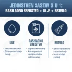 ClimaSet 2x 3in1 R134a (2x 235g), Ispusno crijevo - Slika 4