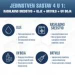 ClimaSet 2x 4in1 R134a (2x 235g), Ispusno crijevo - Slika 4