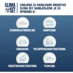 ClimaSet 2x 4in1 R134a (2x 235g), Ispusno crijevo - Slika 6